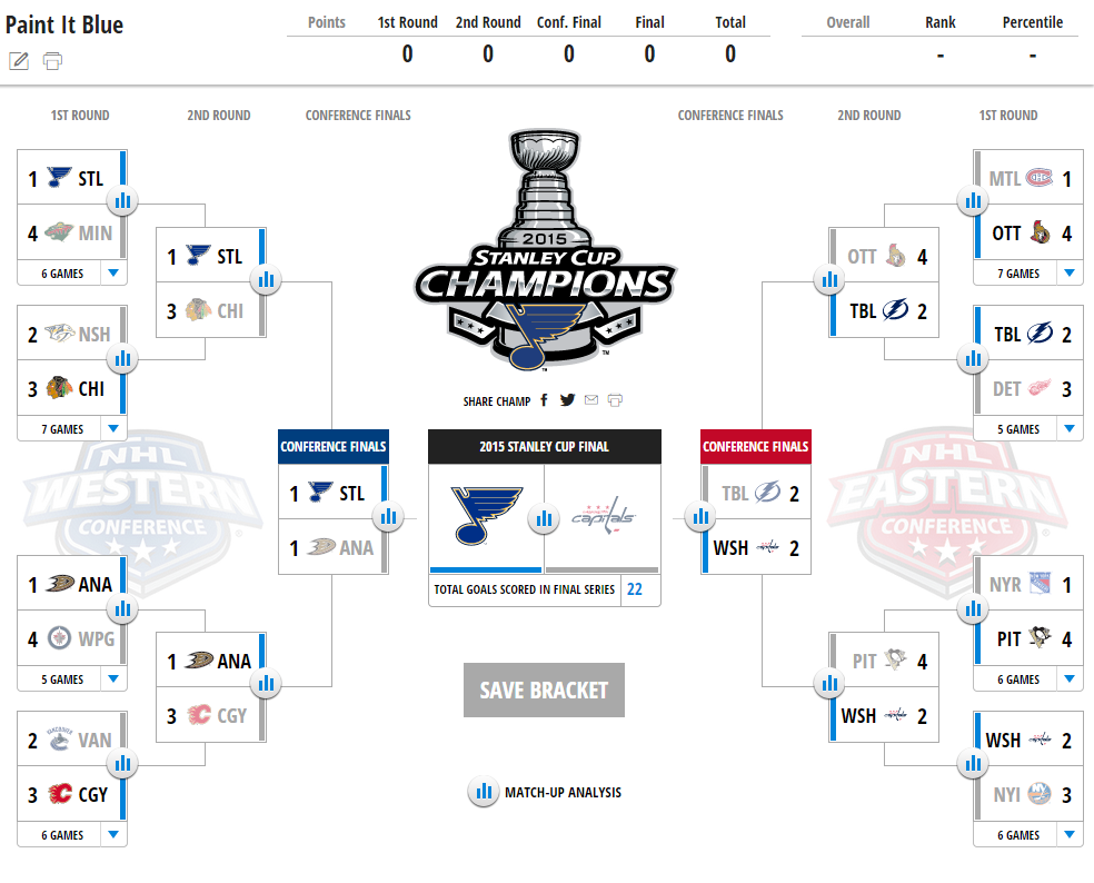 2015 NHL Stanley Cup Playoffs Bracket 